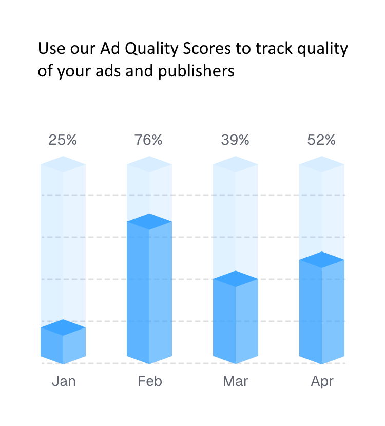 Video moderation dashboard